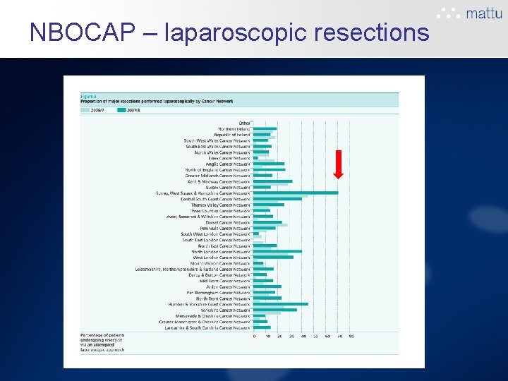 NBOCAP – laparoscopic resections NBOCAP – laparoscopic resections