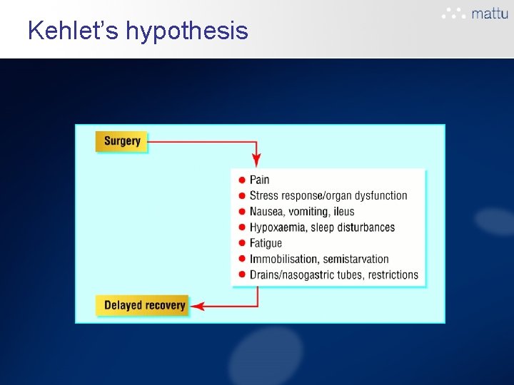 Kehlet’s hypothesis Kehlet’s hypothesis