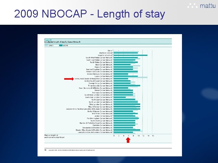 2009 NBOCAP - Length of stay 2009 NBOCAP - Length of stay