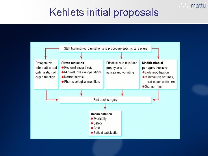 Kehlets initial proposals Kehlets initial proposals