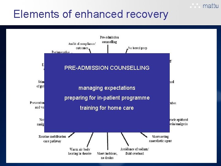 Elements of enhanced recovery PRE-ADMISSION COUNSELLING managing expectations preparing for in-patient programme training for Elements of enhanced recovery PRE-ADMISSION COUNSELLING managing expectations preparing for in-patient programme training for
