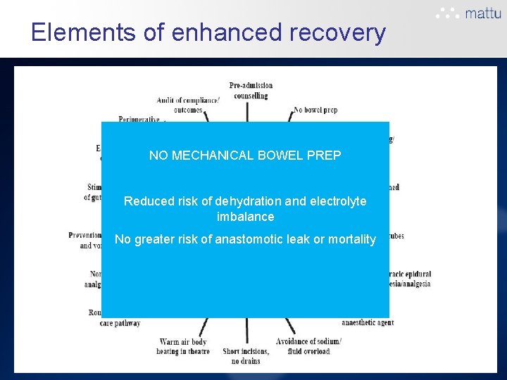 Elements of enhanced recovery NO MECHANICAL BOWEL PREP Reduced risk of dehydration and electrolyte Elements of enhanced recovery NO MECHANICAL BOWEL PREP Reduced risk of dehydration and electrolyte