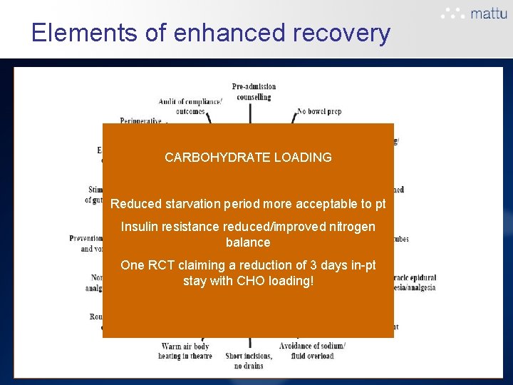 Elements of enhanced recovery CARBOHYDRATE LOADING Reduced starvation period more acceptable to pt Insulin Elements of enhanced recovery CARBOHYDRATE LOADING Reduced starvation period more acceptable to pt Insulin