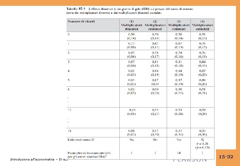 Introduzione all’econometria – IV ed. 15 -32 