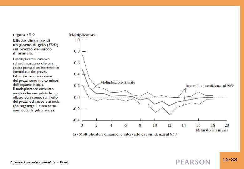 Introduzione all’econometria – IV ed. 15 -33 