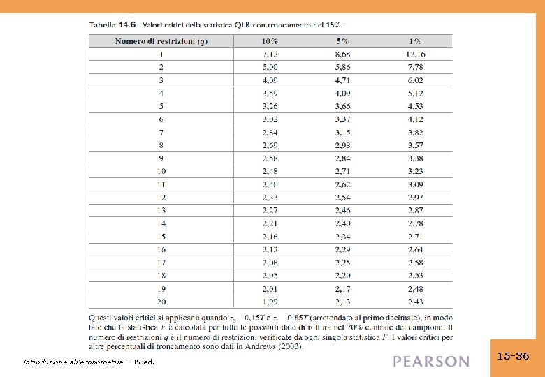 Introduzione all’econometria – IV ed. 15 -36 