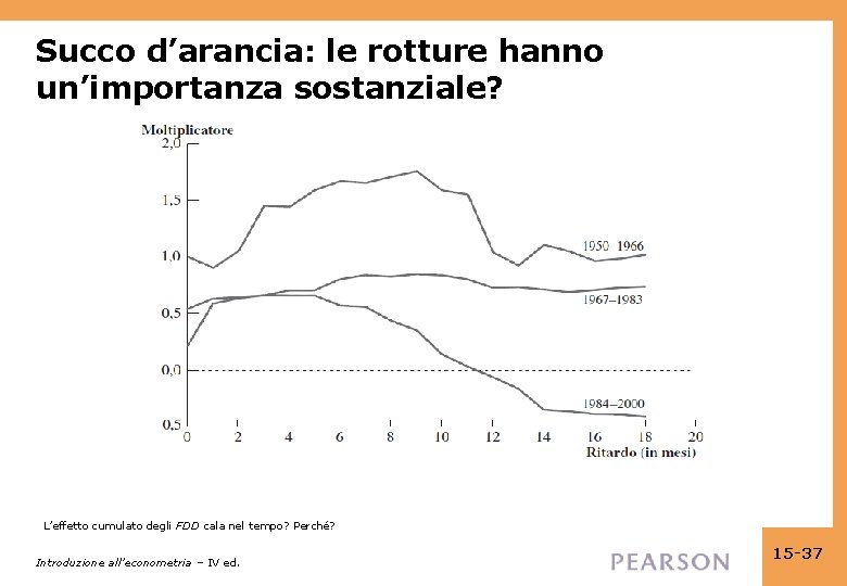 Succo d’arancia: le rotture hanno un’importanza sostanziale? L’effetto cumulato degli FDD cala nel tempo?