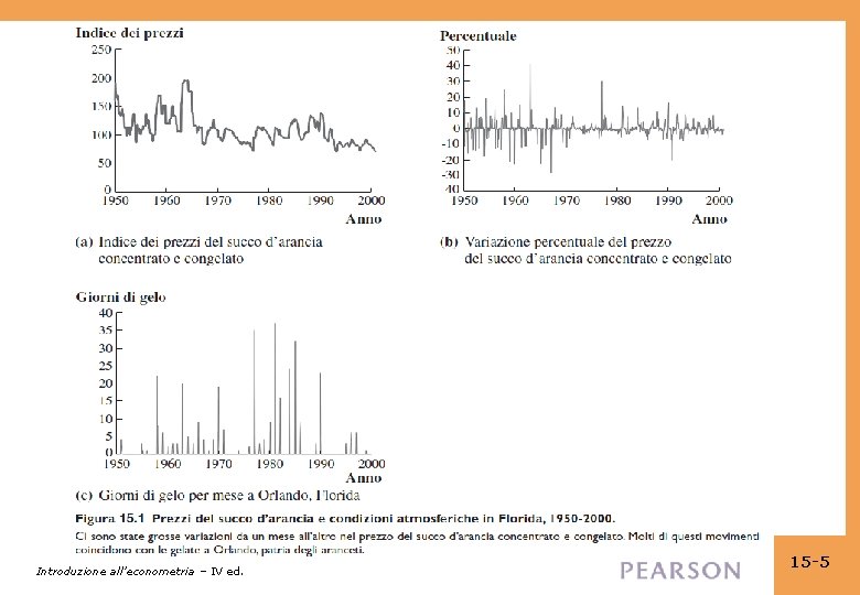 Introduzione all’econometria – IV ed. 15 -5 