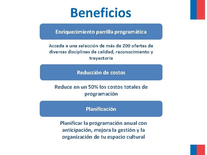 Beneficios Enriquecimiento parrilla programática Accede a una selección de más de 200 ofertas de