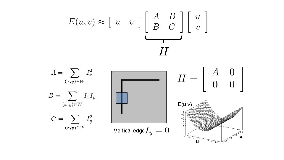 E(u, v) Vertical edge: u v 