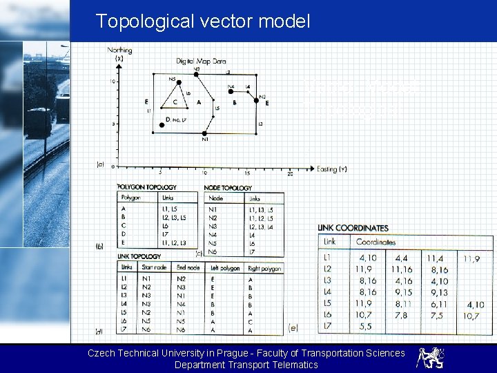 Topological vector model Vector Model: Topological Czech Technical University in Prague - Faculty of