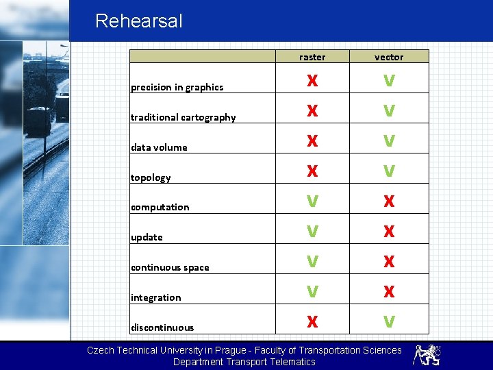 Rehearsal precision in graphics traditional cartography data volume topology computation update continuous space integration