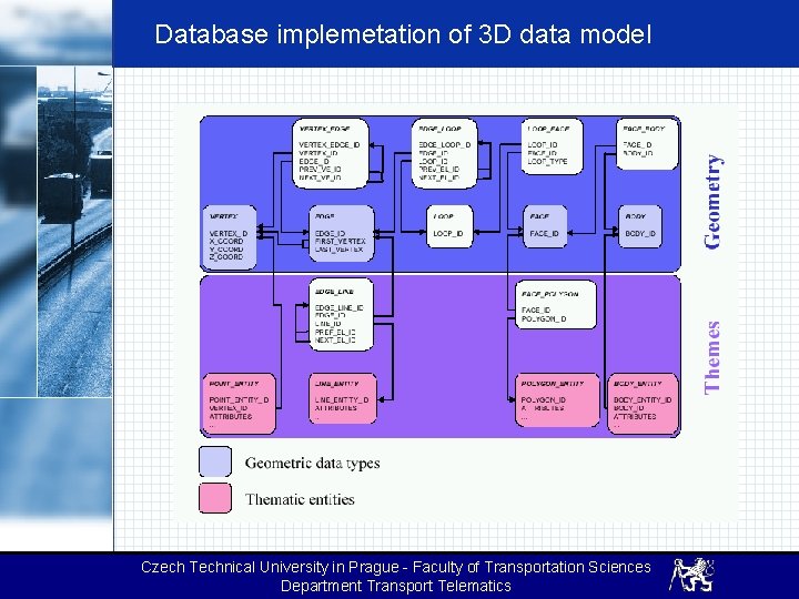 Database implemetation of 3 D data model Czech Technical University in Prague - Faculty