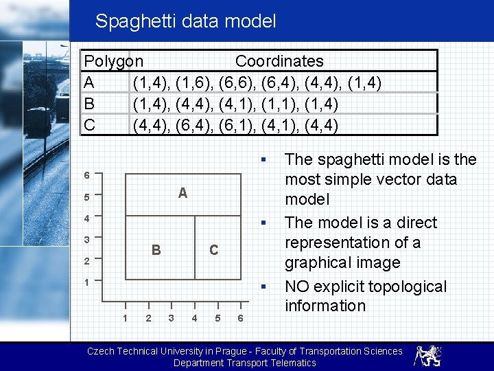 Spaghetti data model Polygon Coordinates A (1, 4), (1, 6), (6, 4), (4, 4),
