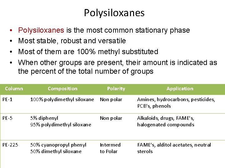 Polysiloxanes • • Polysiloxanes is the most common stationary phase Most stable, robust and