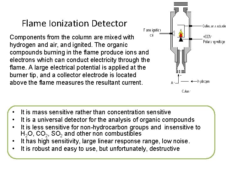 Flame Ionization Detector Components from the column are mixed with hydrogen and air, and