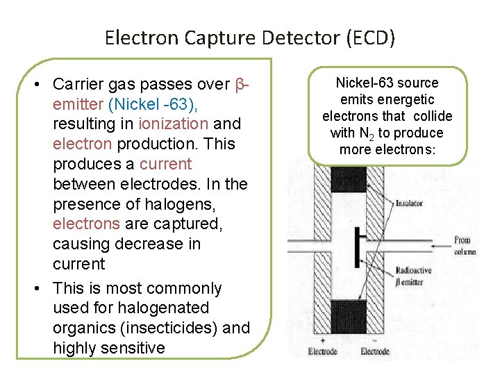 Electron Capture Detector (ECD) • Carrier gas passes over βemitter (Nickel -63), resulting in