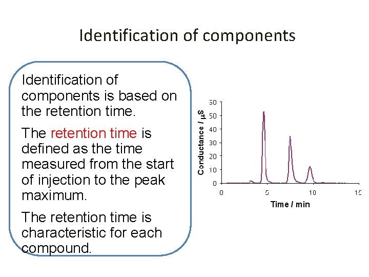 Identification of components is based on the retention time. The retention time is defined