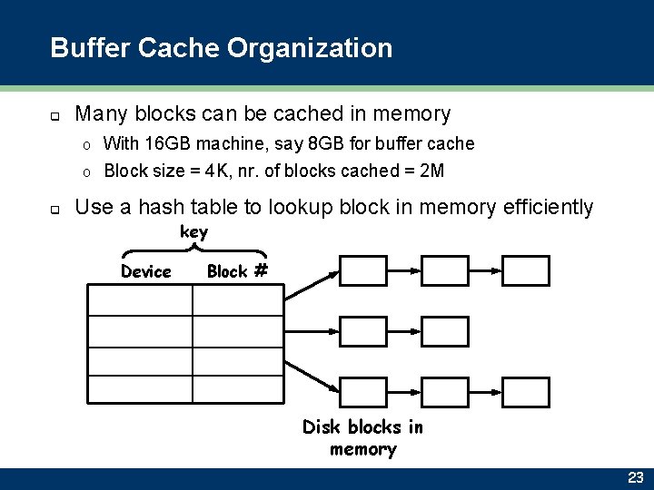 Buffer Cache Organization q Many blocks can be cached in memory With 16 GB