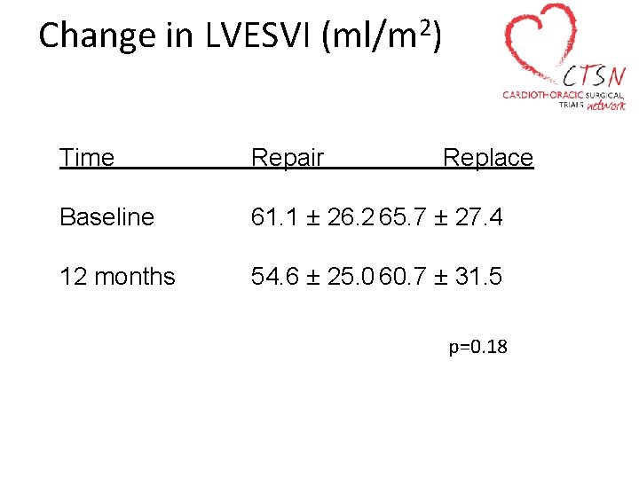 Change in LVESVI 2 (ml/m ) Time Repair Replace Baseline 61. 1 ± 26.