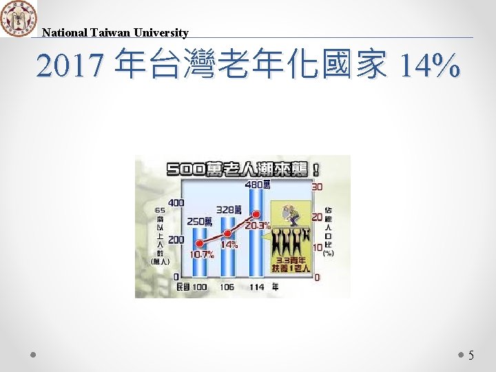 National Taiwan University 2017 年台灣老年化國家 14% 5 
