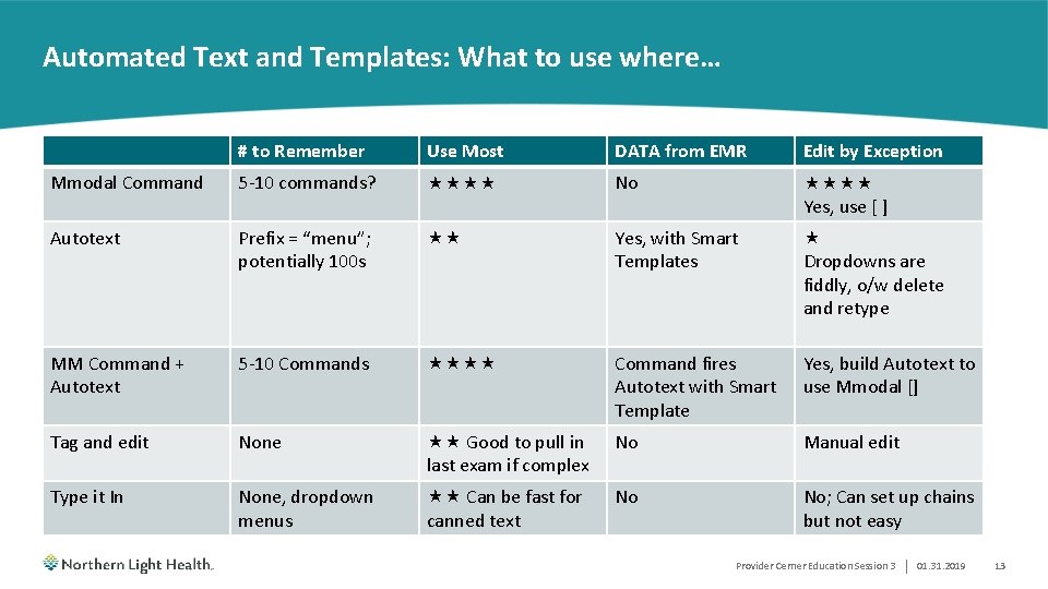 Automated Text and Templates: What to use where… # to Remember Use Most DATA