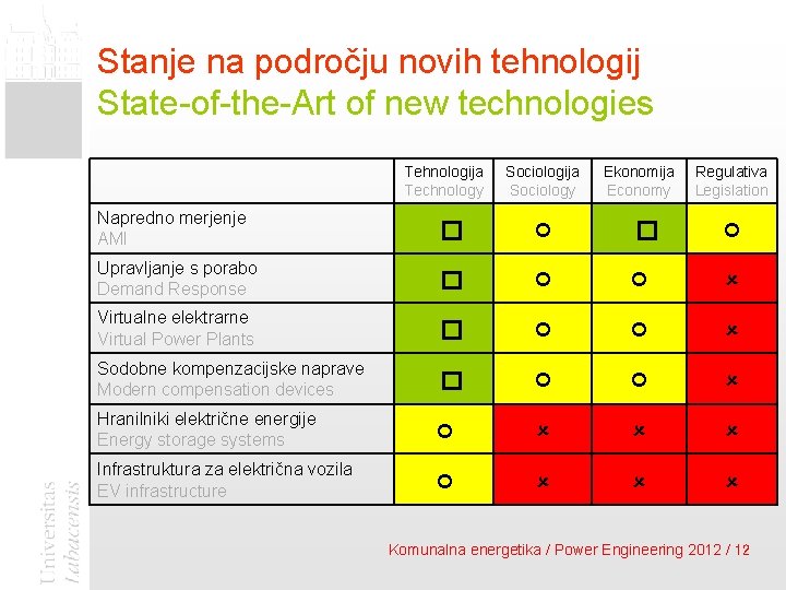 Stanje na področju novih tehnologij State-of-the-Art of new technologies Tehnologija Technology Sociologija Sociology Ekonomija