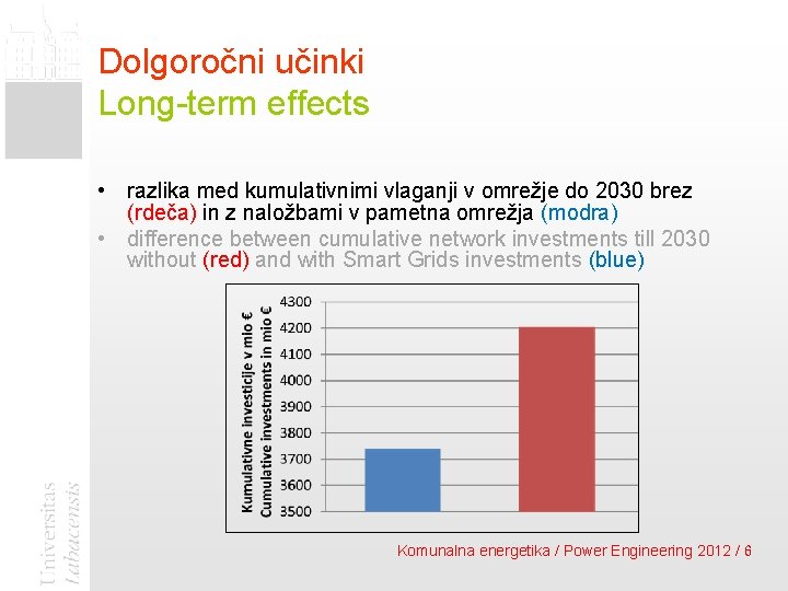 Dolgoročni učinki Long-term effects • razlika med kumulativnimi vlaganji v omrežje do 2030 brez