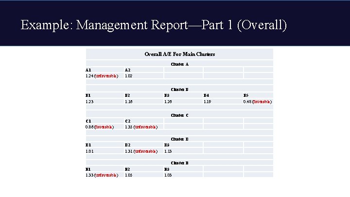Developing A Claims Tracking And Monitoring Process Shuang