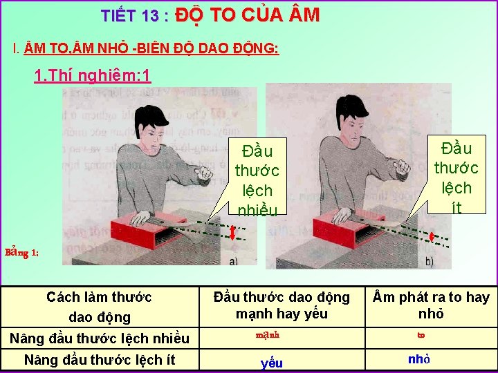 TIẾT 13 : ĐỘ TO CỦA M I. M TO, M NHỎ BIÊN ĐỘ