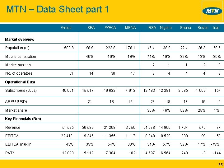 Mtn Group Limited Final Audited Results For The