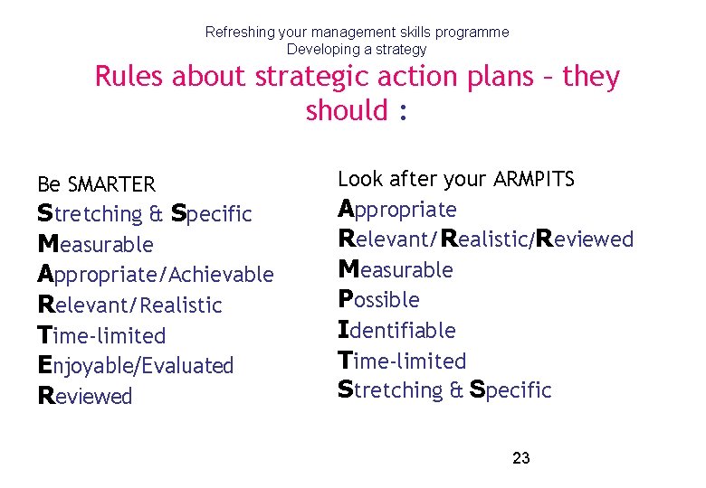 Refreshing your management skills programme Developing a strategy Rules about strategic action plans –