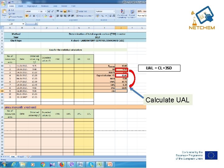 UAL = CL+3 SD Calculate UAL 