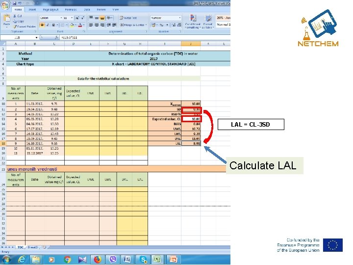 LAL = CL-3 SD Calculate LAL 