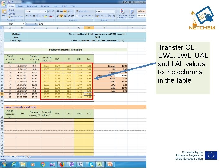 Transfer CL, UWL, LWL, UAL and LAL values to the columns in the table