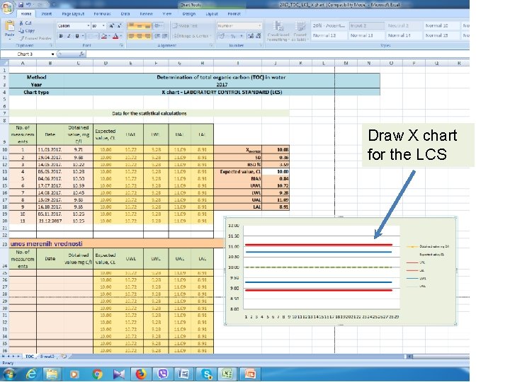 Draw X chart for the LCS 