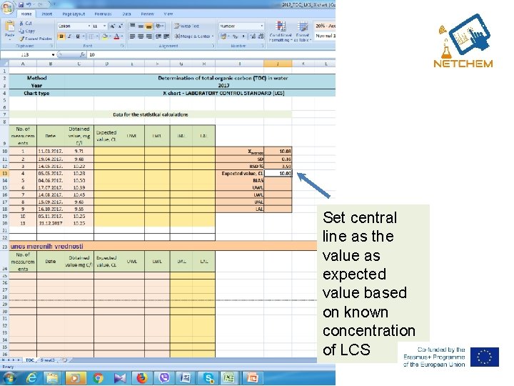 Set central line as the value as expected value based on known concentration of