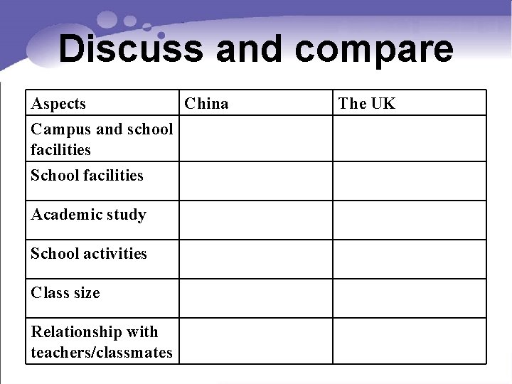 Discuss and compare Aspects China Campus and school facilities School facilities Academic study School
