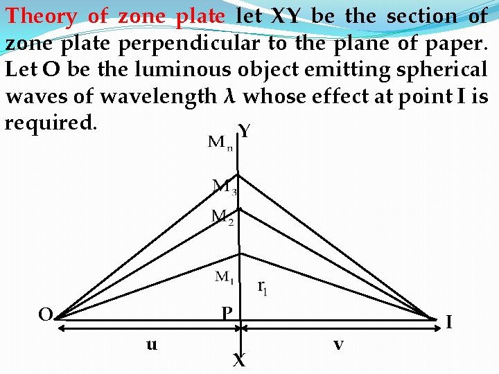 Theory of zone plate let XY be the section of zone plate perpendicular to