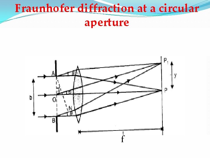 Fraunhofer diffraction at a circular aperture f 