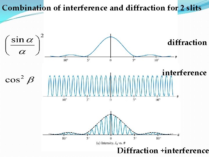 Combination of interference and diffraction for 2 slits diffraction interference Diffraction +interference 