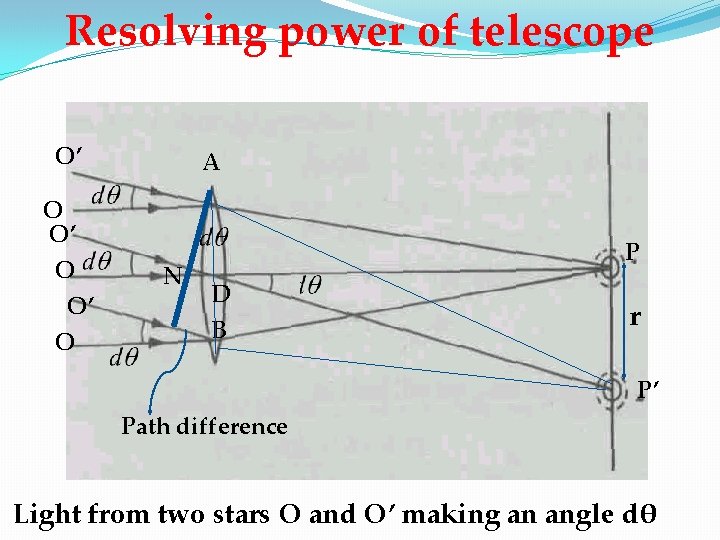 Resolving power of telescope O’ A O O’ O N P D B r