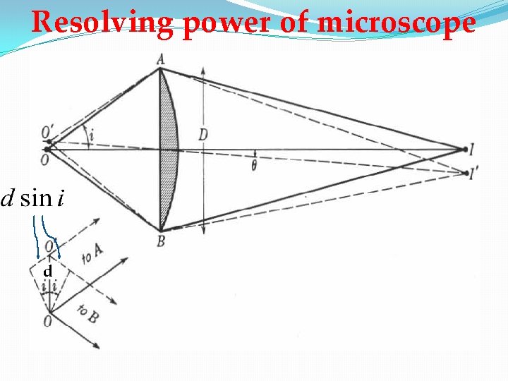 Resolving power of microscope d 