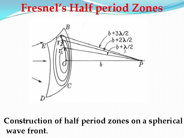 Fresnel’s Half period Zones r₂ r Construction of half period zones on a spherical