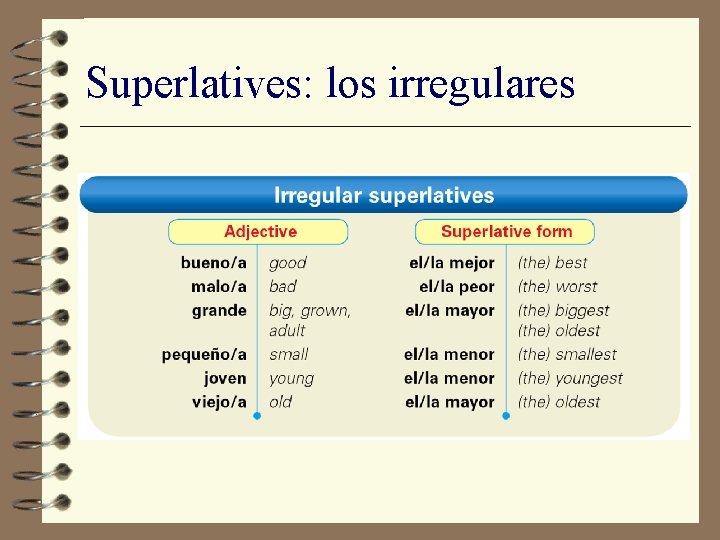 Superlatives: los irregulares 