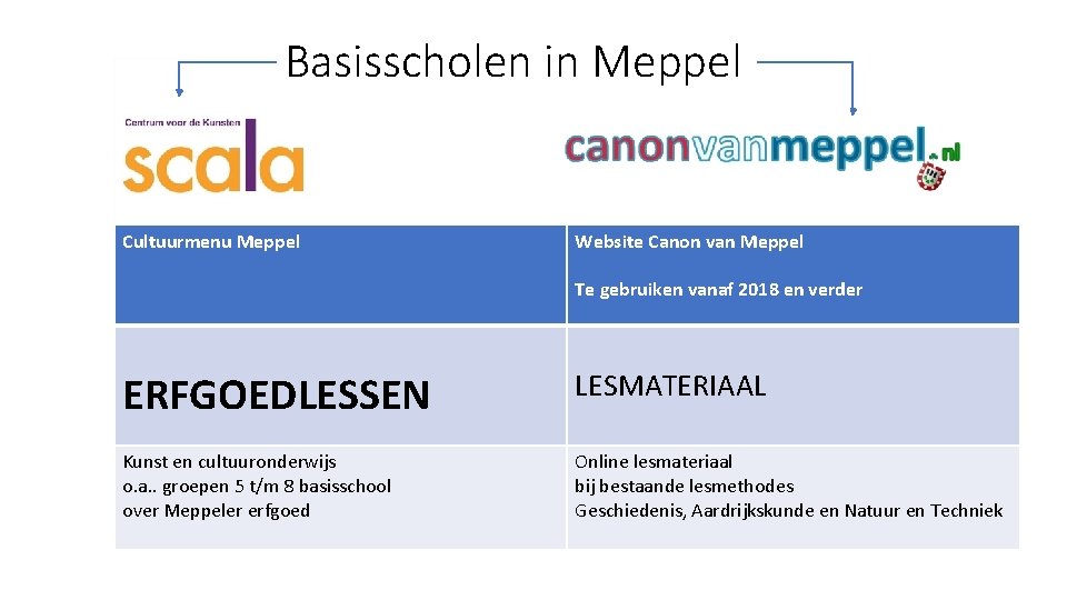 Basisscholen in Meppel Cultuurmenu Meppel Website Canon van Meppel Te gebruiken vanaf 2018 en