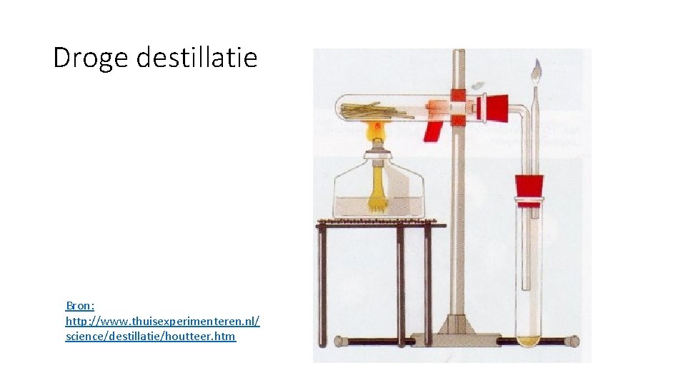 Droge destillatie Bron: http: //www. thuisexperimenteren. nl/ science/destillatie/houtteer. htm 