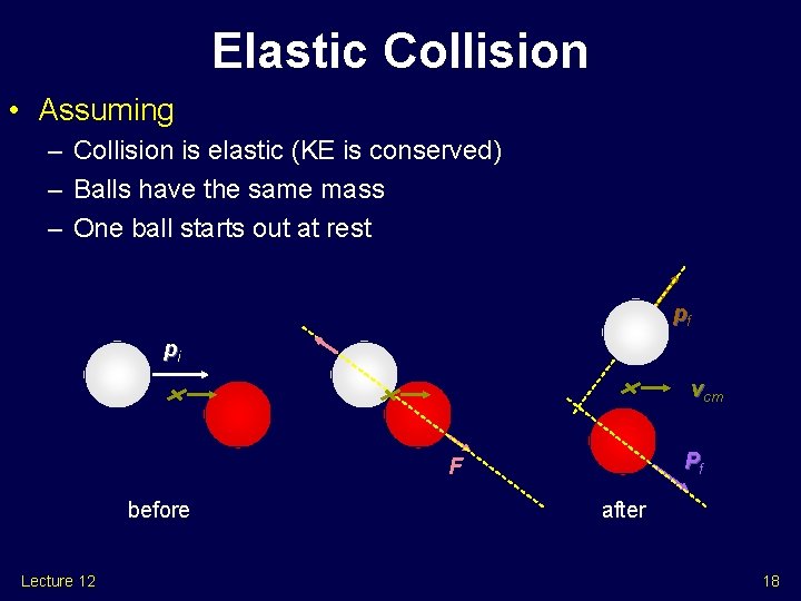 Elastic Collision • Assuming – Collision is elastic (KE is conserved) – Balls have