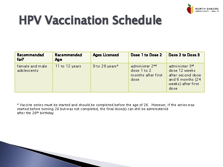 HPV Vaccination Schedule Recommended for? Recommended Ages Licensed Dose 1 to Dose 2 to