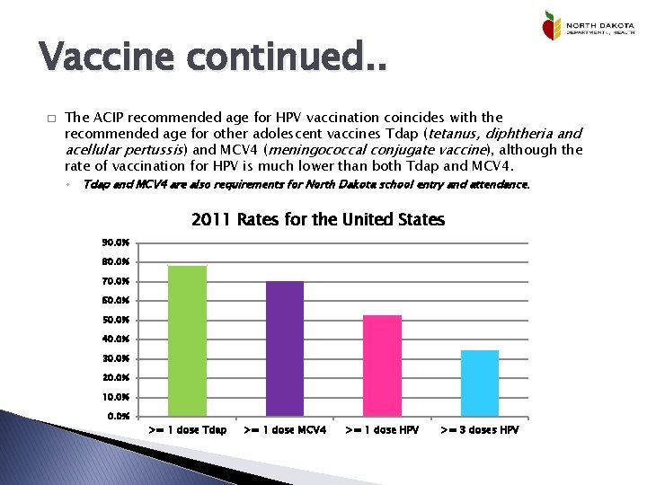 Vaccine continued. . � The ACIP recommended age for HPV vaccination coincides with the